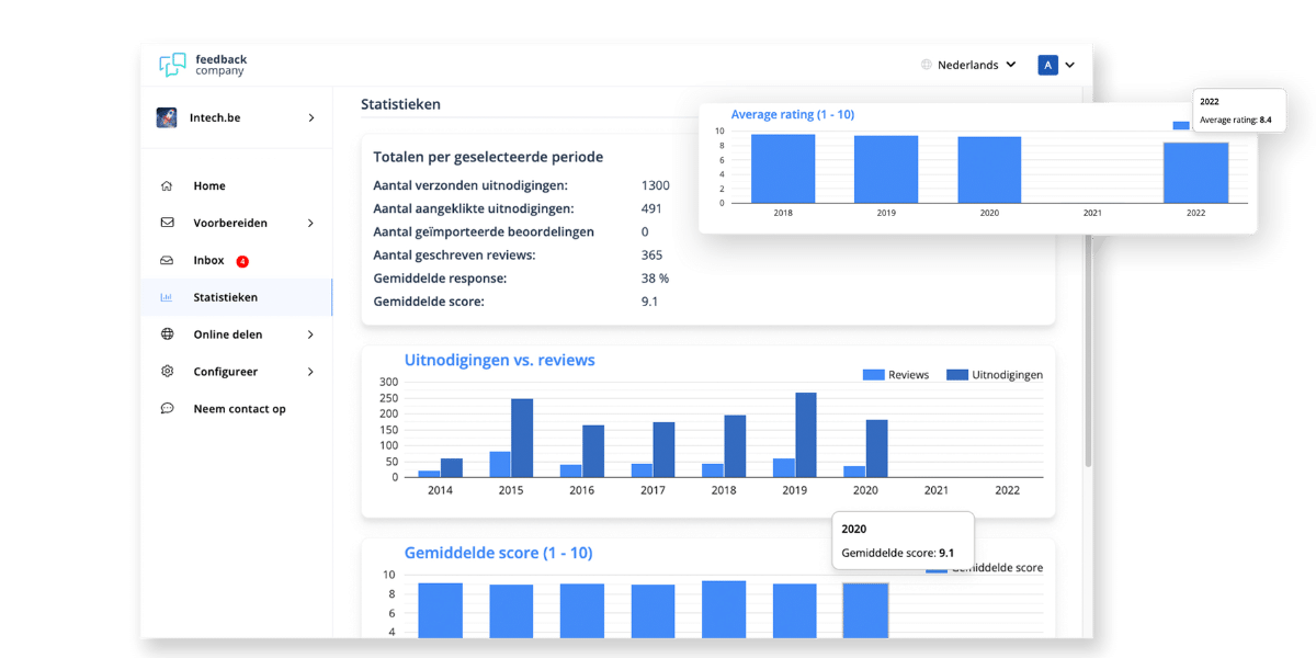 statistieken feedback company (1) Releases