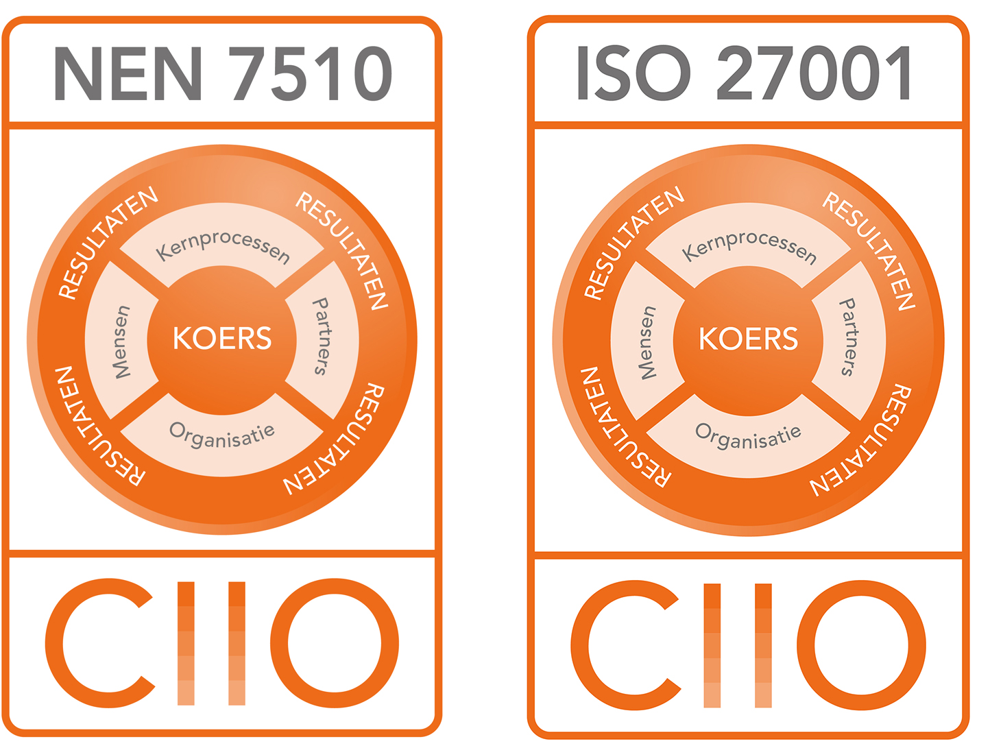 NEN 7510 en ISO 27001<br />

