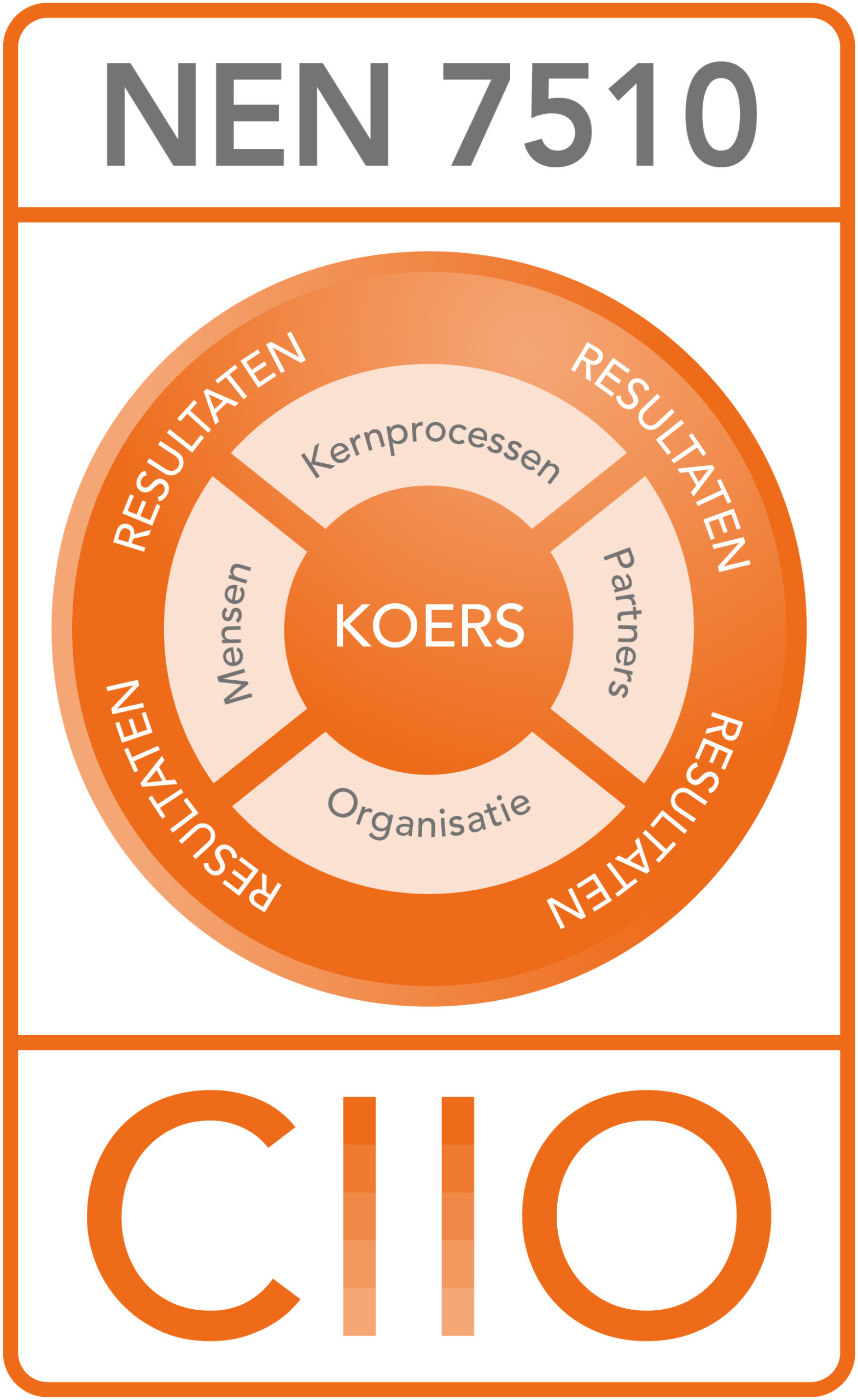 ISO 9001 certificering