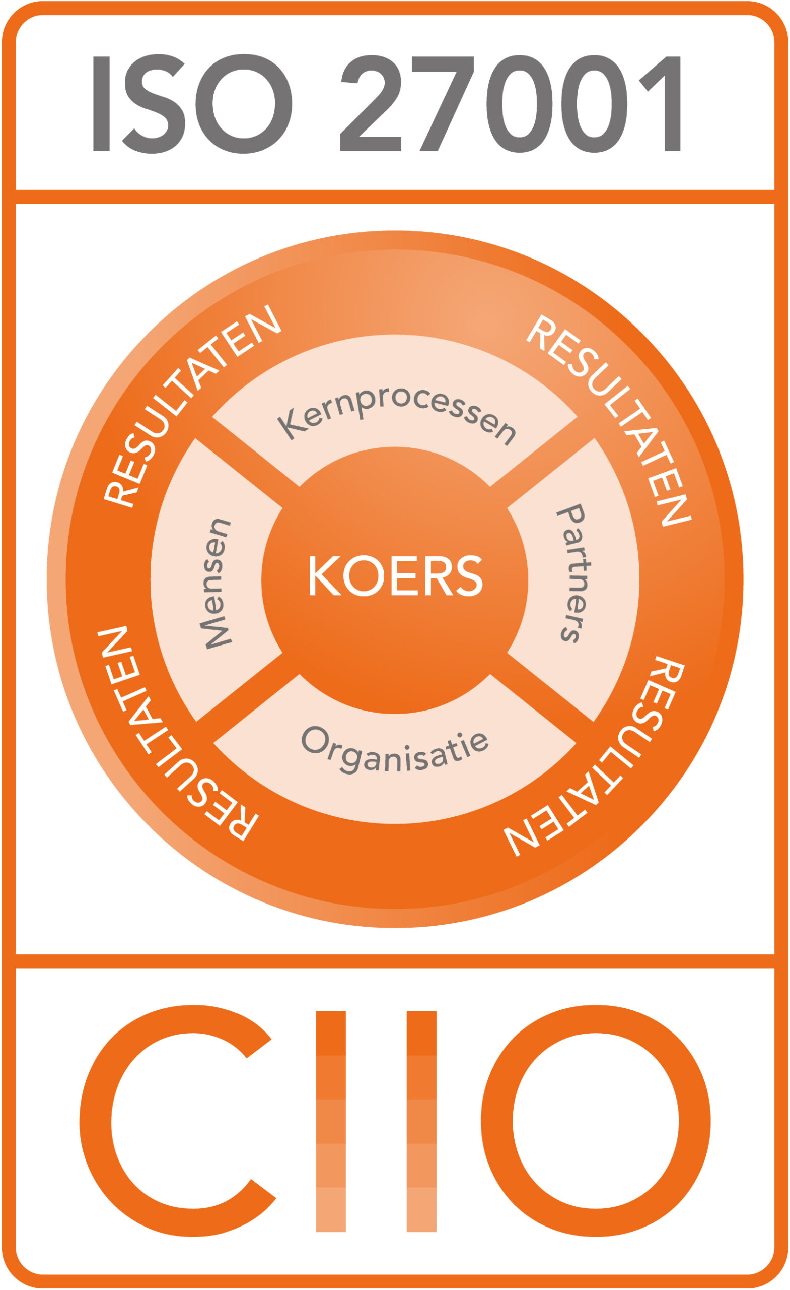 ISO 9001 certificering